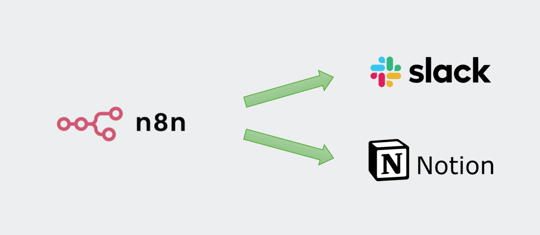 Build an n8n Lead Capture Form That Syncs to Notion and Slack